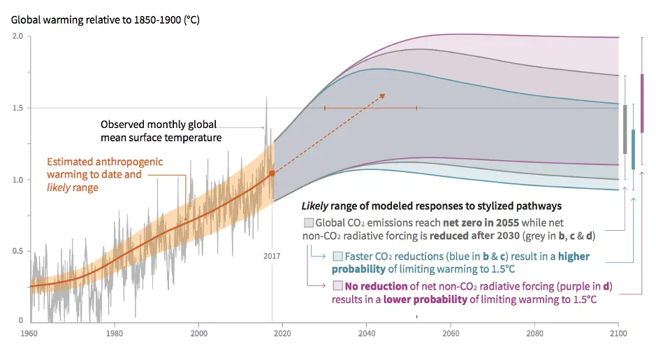 Obojętność wobec zmian klimatu sięgnęła szczytu - Prognozy Saxo na I kwartał 2020 r - 4