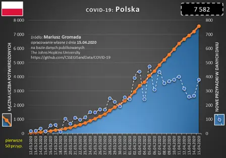 Bank Millennium - Mariusz Gromada analizuje dane o COVID #6  - 1