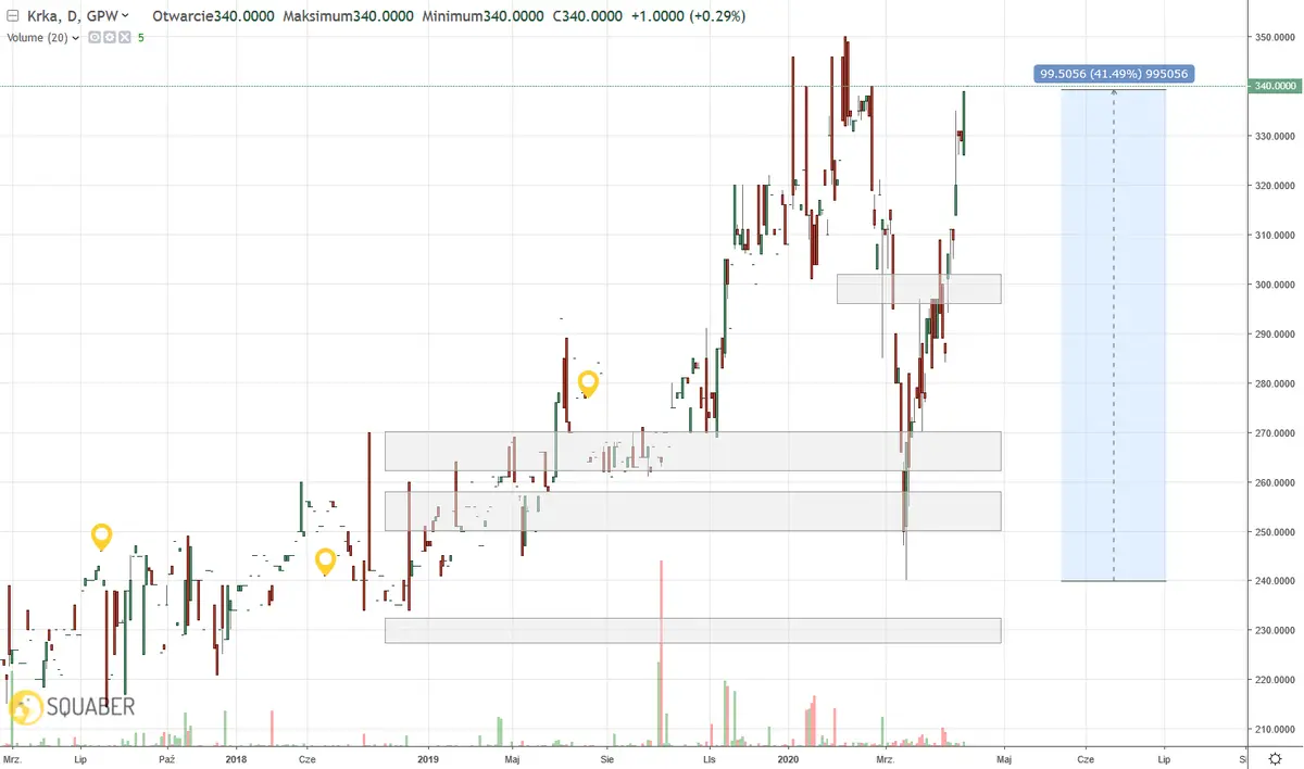 Giełda zmienna jak Forex! Najlepsze spółki do szybkich zysków! - 1