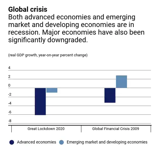 W tym roku wzrost w Azji będzie zerowy - komentarz do raportu MFW - 1