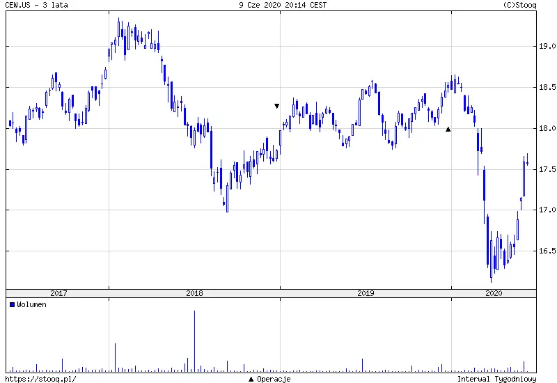 EUR/PLN - rośnie ryzyko kolejnej fali osłabienia złotego - 1