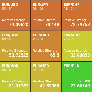 Kurs euro do dolara (EUR/USD) coraz bliżej wyczerpania wzrostu - 2