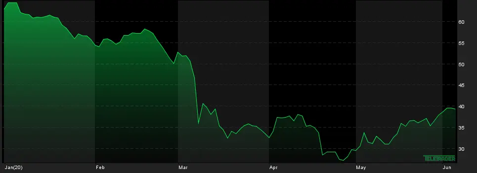 Ropa w oczekiwaniu na OPEC+ - 1