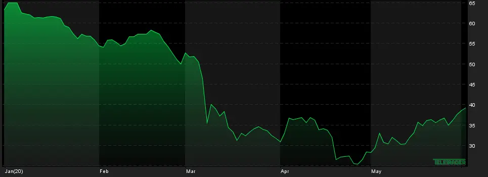 Tydzień pod znakiem OPEC+ - 1