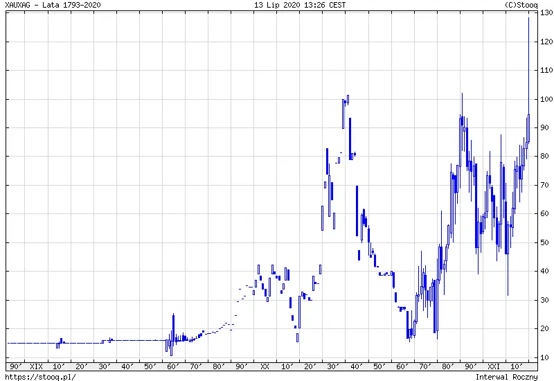 A risky decision for buyers on silver - 1