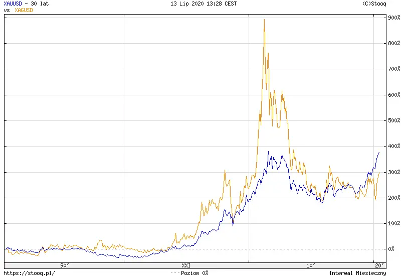 A risky decision for buyers on silver - 2