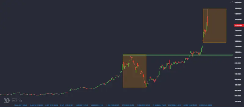 The collapse of the Tesla? - 1