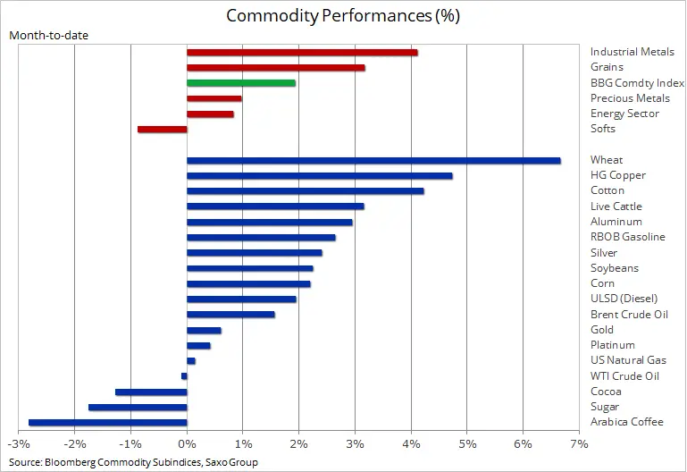 Złoto w górę, ropa w dół w świecie zmagającym się z Covid-19 - Tygodniowy przegląd rynków towarowych - 1