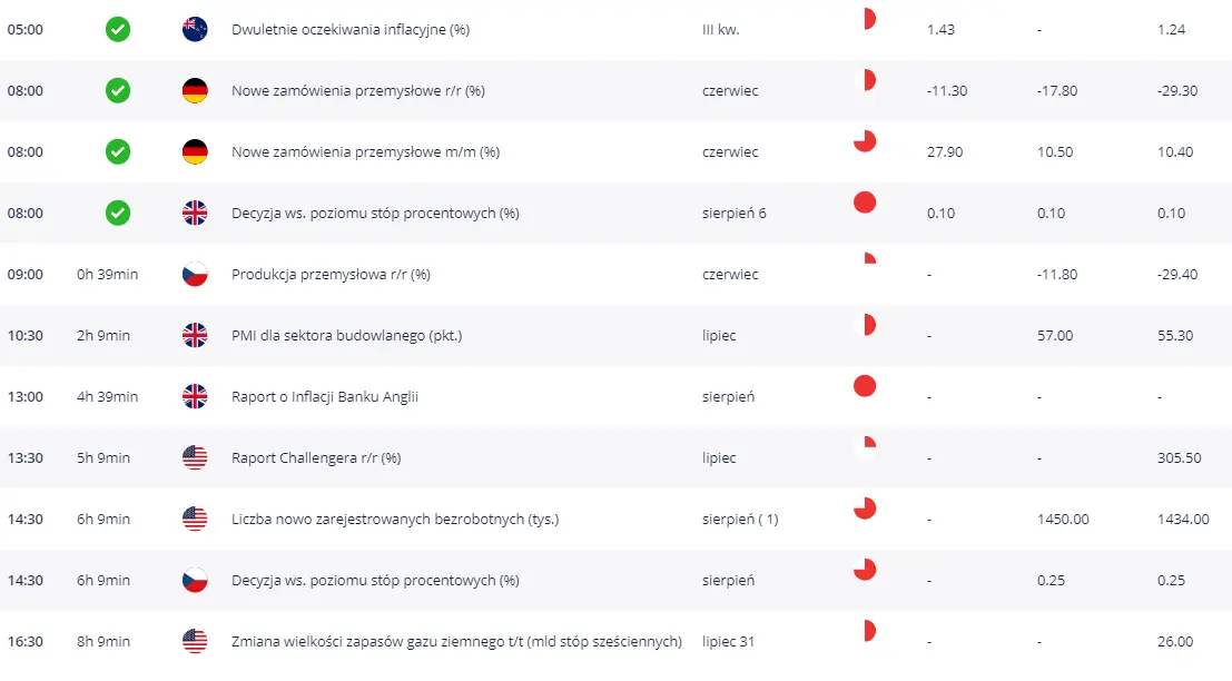 Dzień na rynku, dzień w TMS Nonstop: 6 VIII - 1