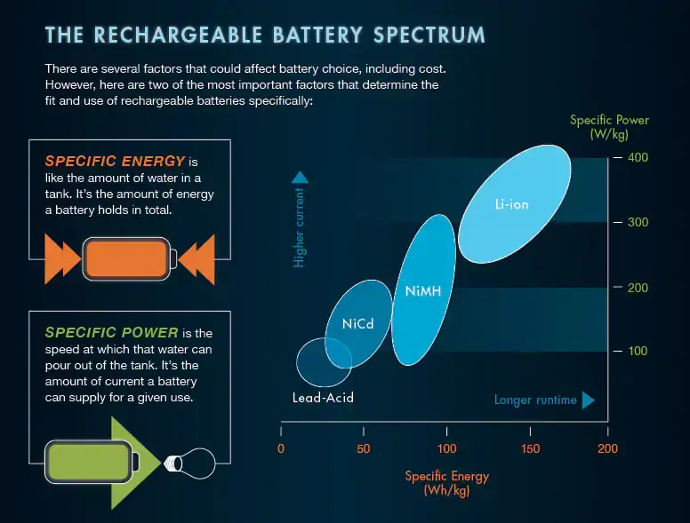 Wraz z zieloną transformacją produkcja baterii stanie się branżą wysokiego wzrostu - 4