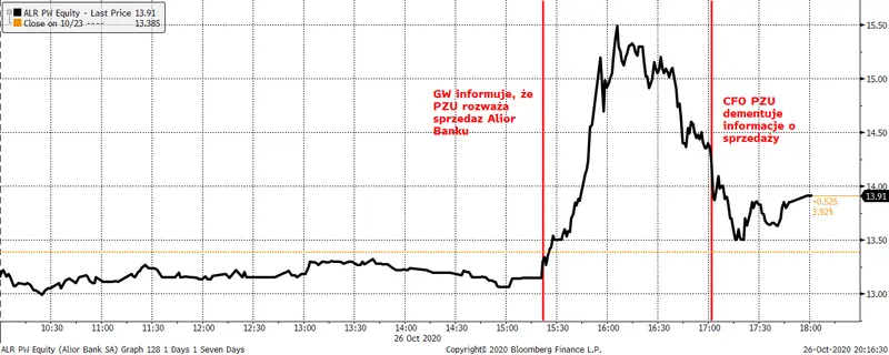 Czerwony początek ostatniego tygodnia przed wyborami. Komentarz poranny, 27.09.2020 - 1