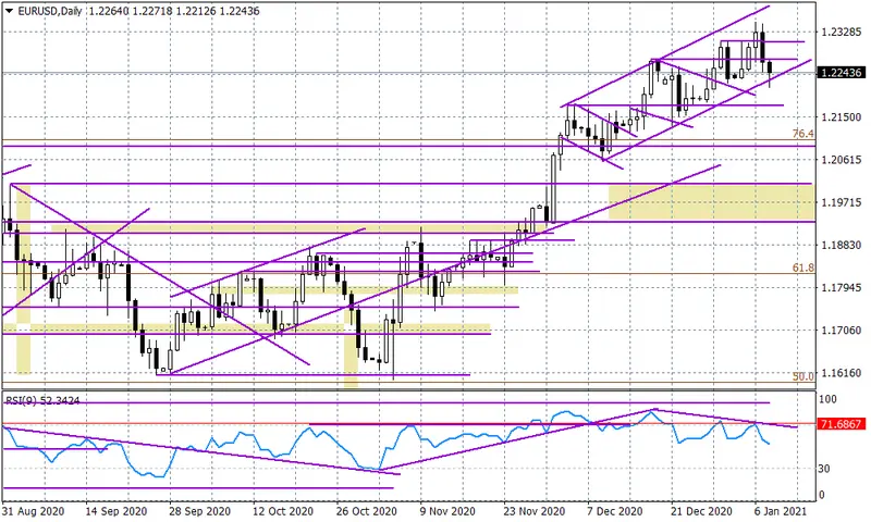 EURUSD - na linii trendu - 1