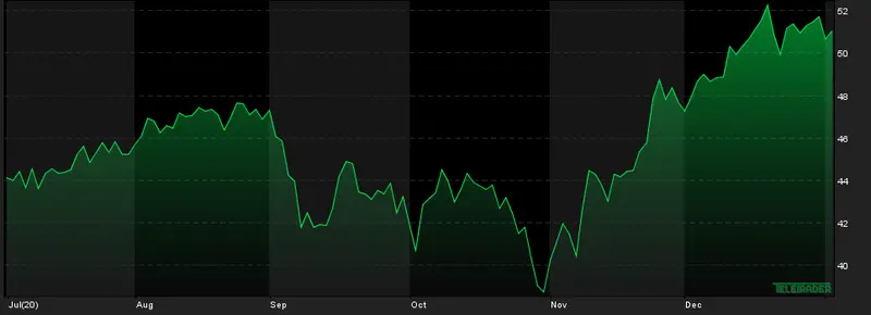 Impas na spotkaniu OPEC+  - 1