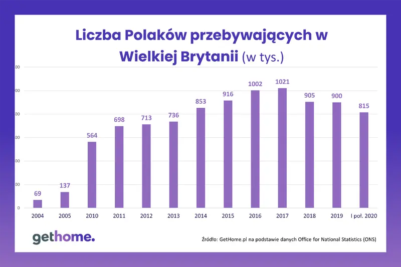Czy skutki brexitu są już zauważalne na rynku mieszkaniowym w Polsce?  - 1