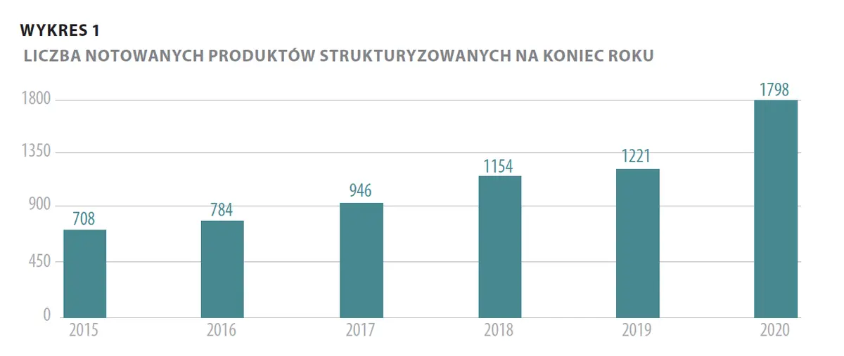 Produkty strukturyzowane, certyfikaty strukturyzowane, ETP – jak do nich podejść, jak zrozumieć zasadę działania, jak handlować? - 1