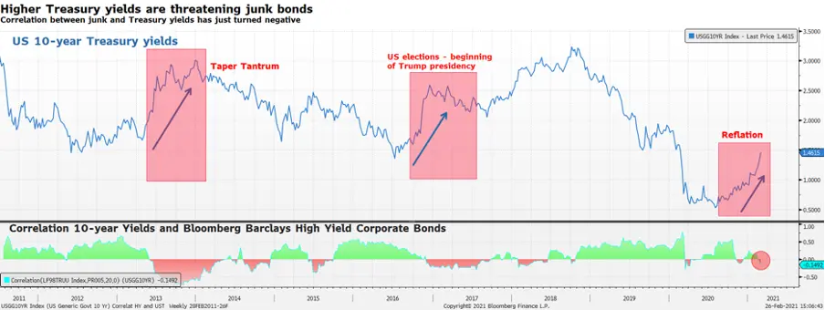 Prognozy Q2: Nie ma ucieczki przed rynkiem obligacji - 3