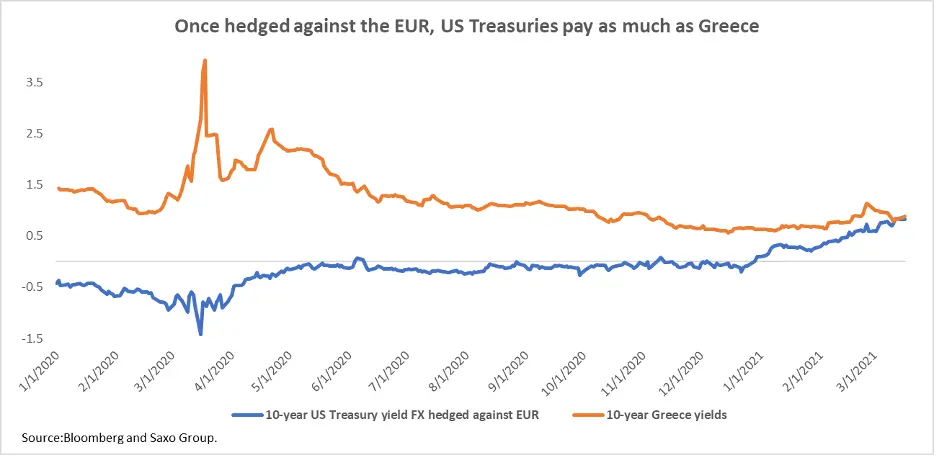 Prognozy Q2: Nie ma ucieczki przed rynkiem obligacji - 4
