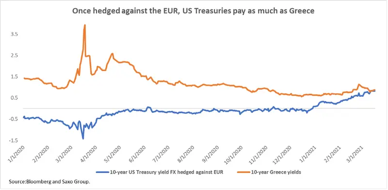 Prognozy Q2: Nie ma ucieczki przed rynkiem obligacji - 4