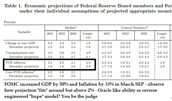 Przegląd makro: analiza posiedzenia FOMC - 1