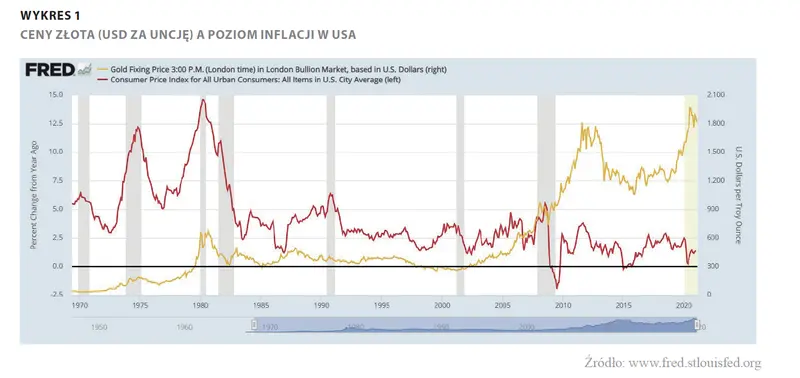 Złoto – bezpieczna przystań w czasie kryzysu i pewna ochrona przed inflacją? - 1