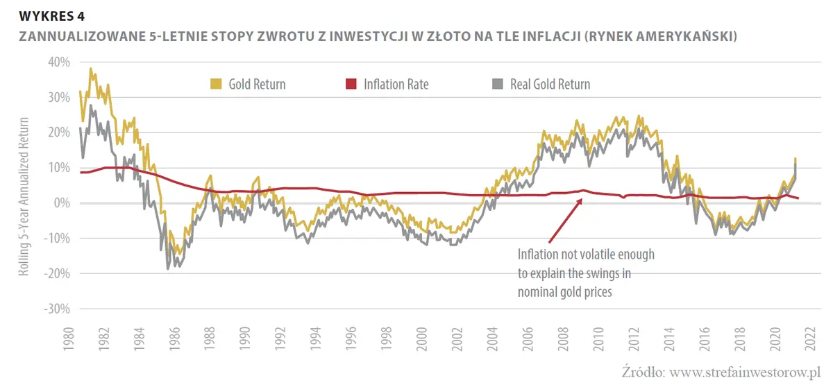 Złoto – bezpieczna przystań w czasie kryzysu i pewna ochrona przed inflacją? - 4