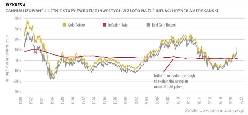 Złoto – bezpieczna przystań w czasie kryzysu i pewna ochrona przed inflacją? - 4