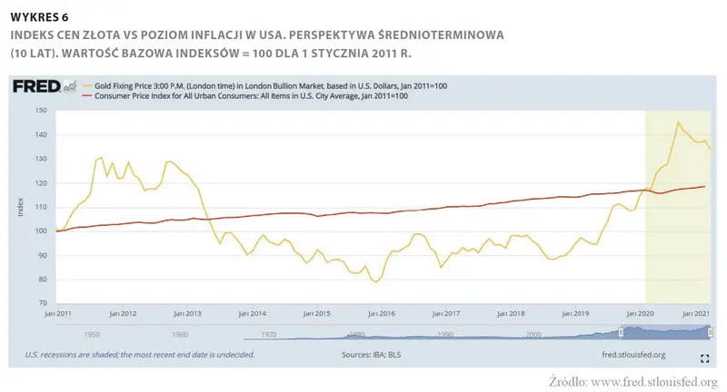 Złoto – bezpieczna przystań w czasie kryzysu i pewna ochrona przed inflacją? - 6