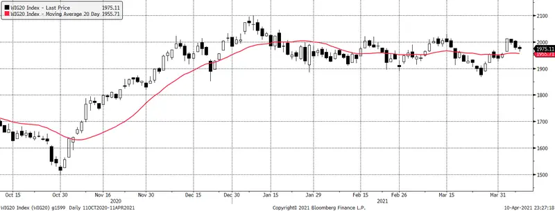 NYSE śrubuje rekordy, a w tygodniu rusza sezon wyników. Komentarz poranny, 12.03.2021 - 2