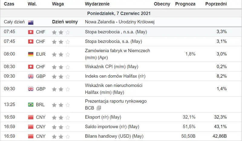 Jaka będzie reakcja franka szwajcarskiego CHF na te wydarzenia? - 1