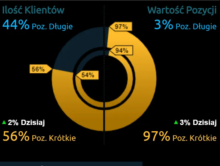 Jaka będzie reakcja franka szwajcarskiego CHF na te wydarzenia? - 2