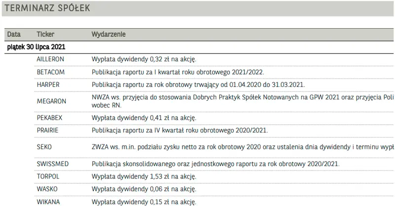 Akcje JSW i KGHM najmocniejszymi walorami w indeksie WIG20	 - 3