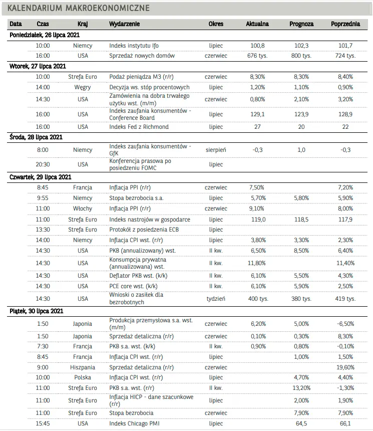 Akcje JSW i KGHM najmocniejszymi walorami w indeksie WIG20	 - 4