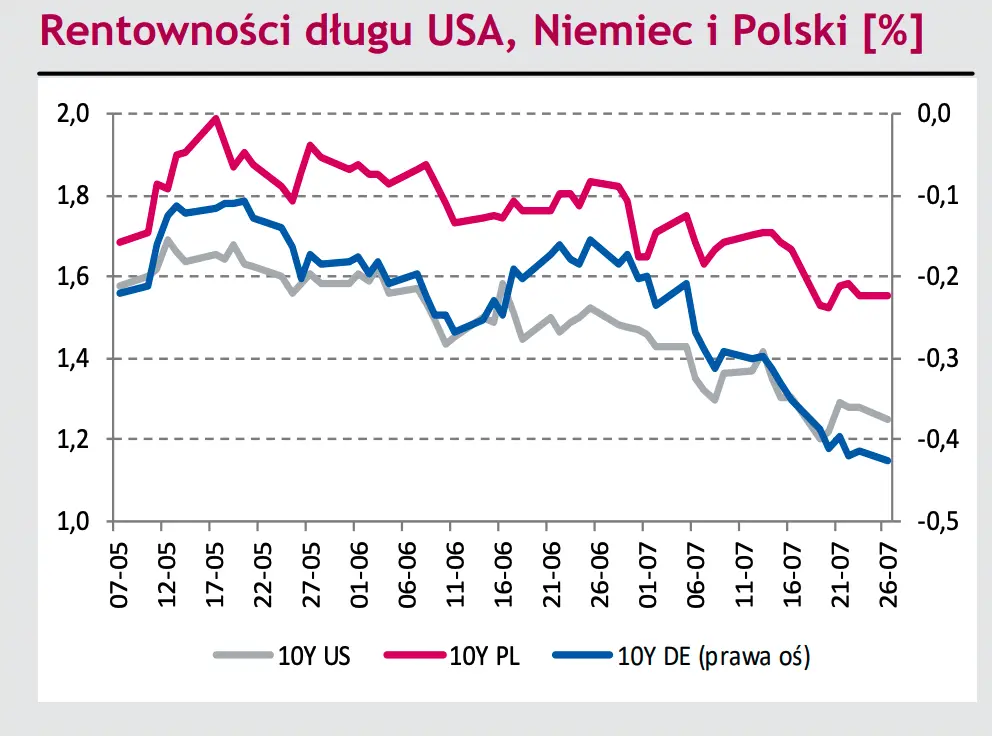 Czy kurs EUR/PLN przewyższy dziś poziom 4,60 złotego? - 2