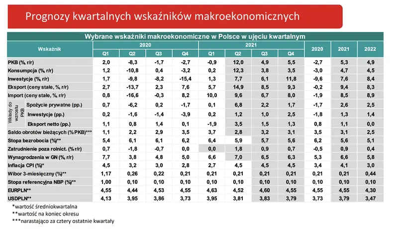 FOMC, dane ze strefy euro, inflacja w Polsce i nie tylko - na te dane makro musisz zwrócić uwagę - 1