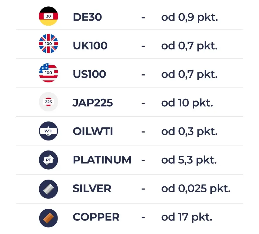 Kontrakty na indeksy i surowce w TMS Brokers bez kosztów swapowych - 2