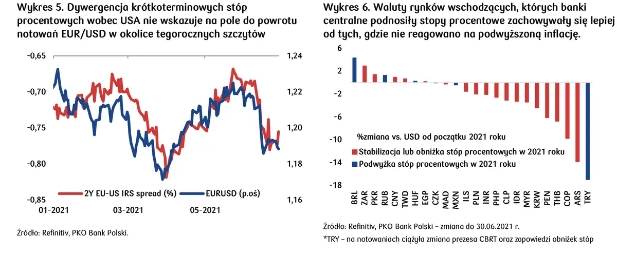 Kurs dolara padnie jak kamień w wodę? Notowania euro potężnie w dół? To czas polskiego złotego! Prognozy walutowe Q3 - 3