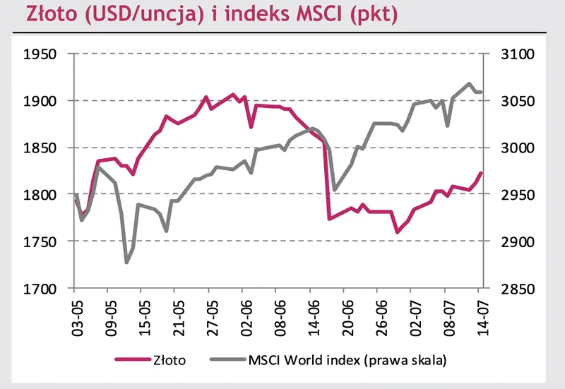 Kurs dolara potężnie w górę! EURUSD pada w dół. Zobacz jakie zmiany zaszły na rynku FOREX - 5