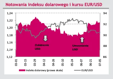 Kursy walut wystrzelą w kosmos? Zerknij na analizy walutowe - 3