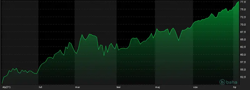 OPEC+ bez decyzji dotyczącej porozumienia naftowego - 1