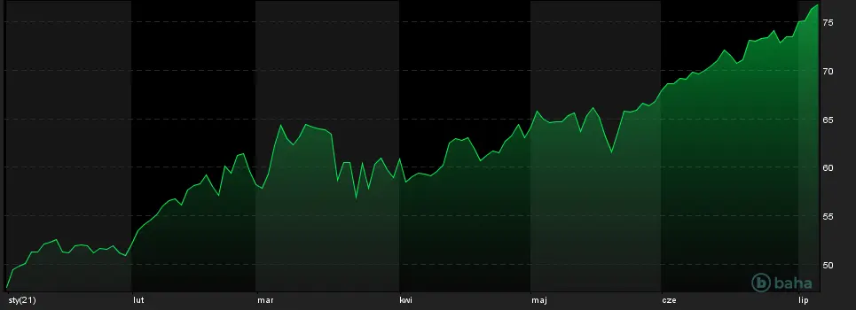 OPEC+ bez decyzji dotyczącej porozumienia naftowego - 2