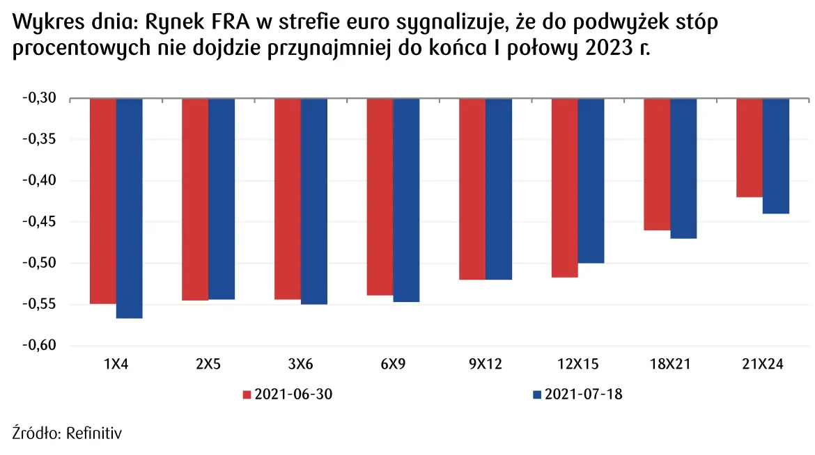 Polski złoty nadal pogłębia spadki wobec głównych walut: dolara (USDPLN) oraz euro (EURUSD). Tragiczny bilans PLNa od początku lipca  - 1