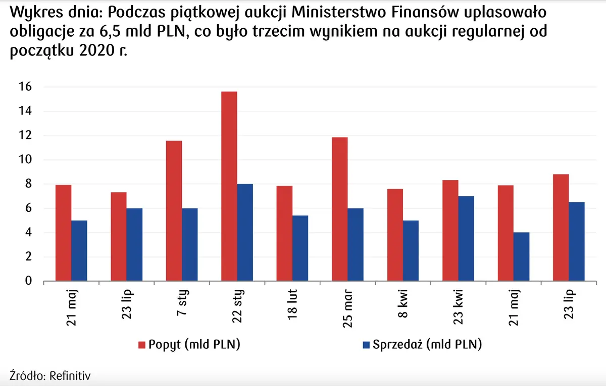 Waluty FX: widoczna słabość polskiego złotego (PLN), rubel deklasuje (RUB), euro (EUR) i dolar (USD) bardzo blisko istotnych technicznie poziomów - 1