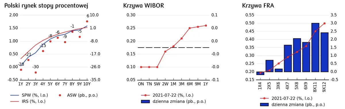 Waluty FX: widoczna słabość polskiego złotego (PLN), rubel deklasuje (RUB), euro (EUR) i dolar (USD) bardzo blisko istotnych technicznie poziomów - 2