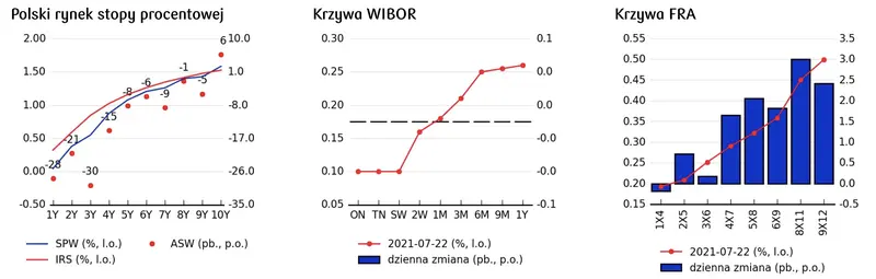 Waluty FX: widoczna słabość polskiego złotego (PLN), rubel deklasuje (RUB), euro (EUR) i dolar (USD) bardzo blisko istotnych technicznie poziomów - 2