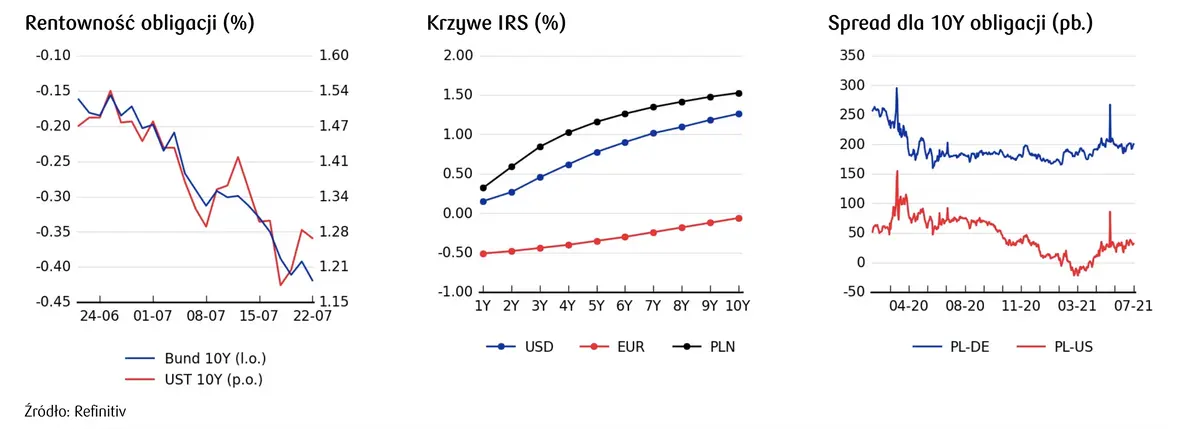 Waluty FX: widoczna słabość polskiego złotego (PLN), rubel deklasuje (RUB), euro (EUR) i dolar (USD) bardzo blisko istotnych technicznie poziomów - 3