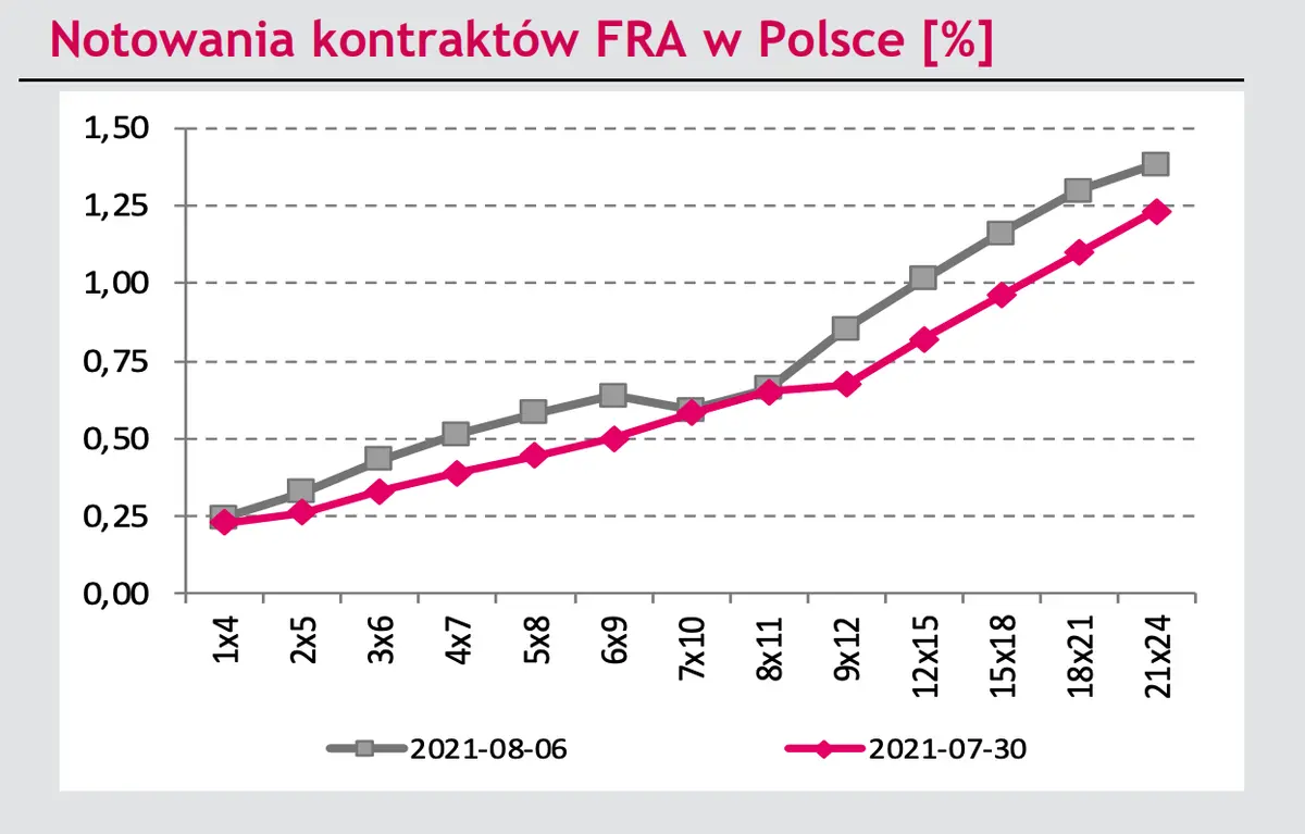 Dolar znokautuje euro? Rynek chce mocnego USD! Waluty FOREX [EURUSD] - 1