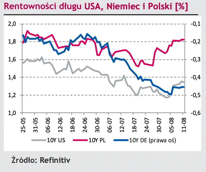 Komentarz dzienny – Inflacja w USA utrzymuje się na 13-letnim maksimum - 4