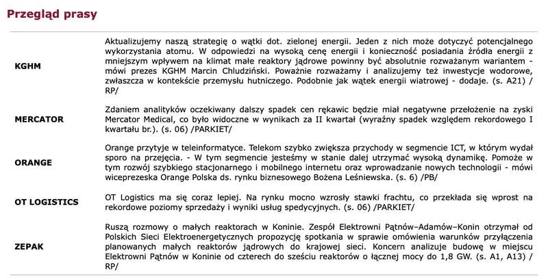 Wiadomości z giełd. JSW ze 169 mln stratą w II kw., Grupa Azoty przebija konsensus analityków, solidny zysk Benefit System - poranny przegląd prasy  - 2