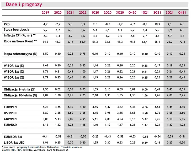 Wyprzedaż polskiego złotego będzie trwać w najlepsze! Kurs euro (EURPLN) może przebić wysokie poziomy - rynek walutowy  - 4