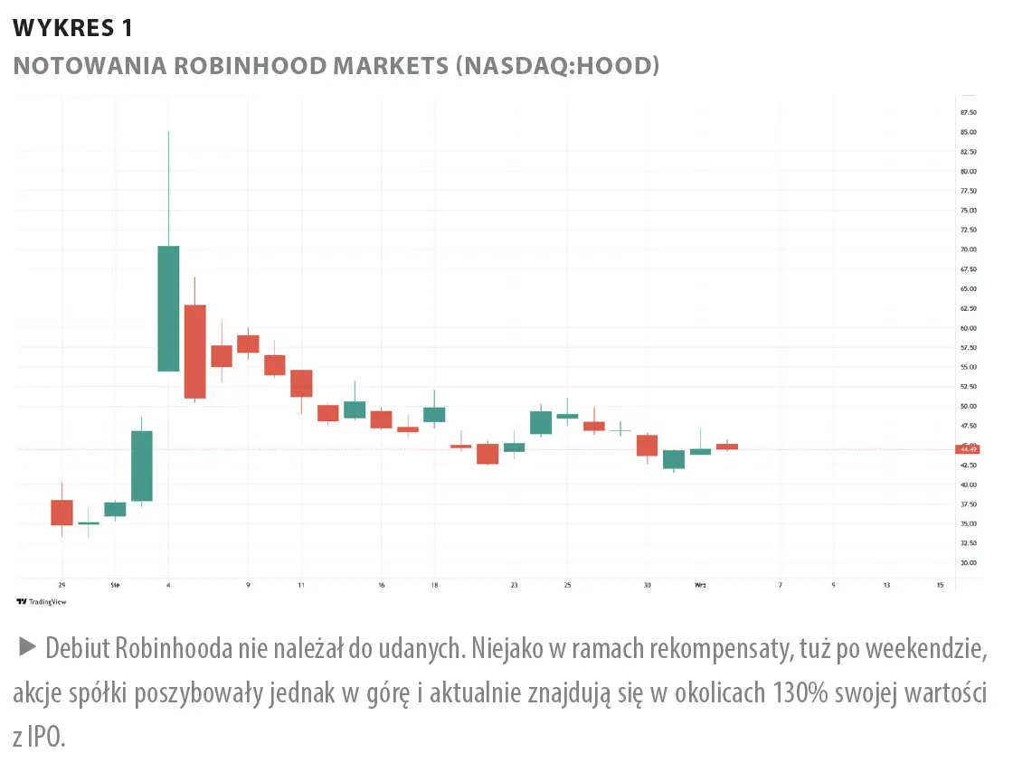 Czego boi się Twój broker? - 1